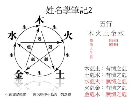 五行 姓名學 眉毛白色代表什麼